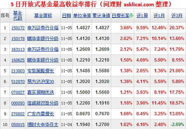 一万块基金一月收益解析与探索