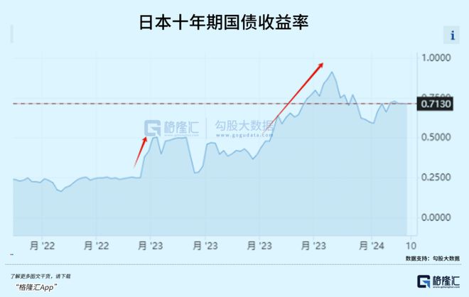 日本三十年国债走势深度分析图及未来展望