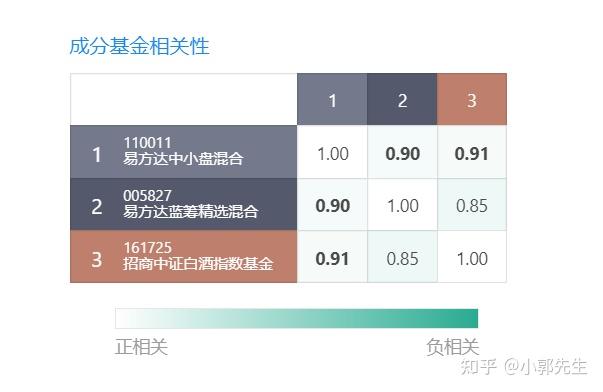 基金分析工具，深入理解与高效决策的核心之道