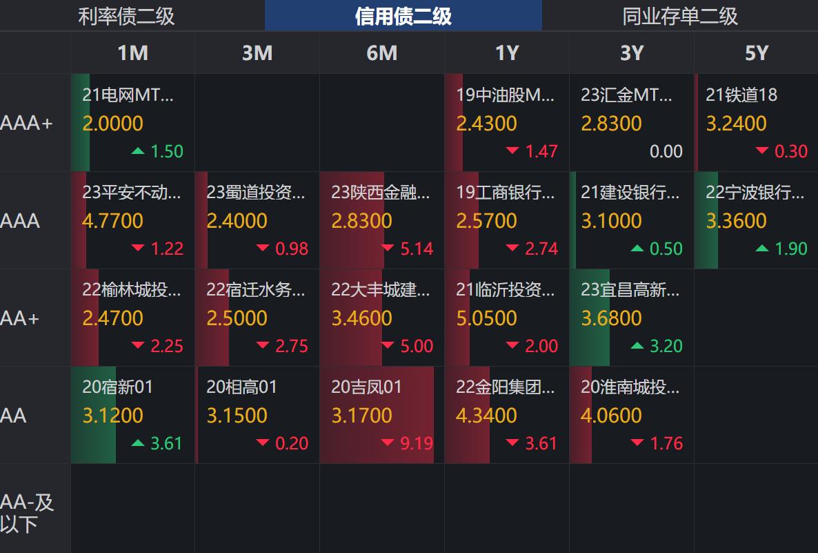 今日债市走势概览，阳光下的市场动态