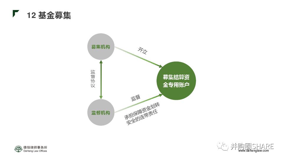 基金风险控制，策略与实践详解