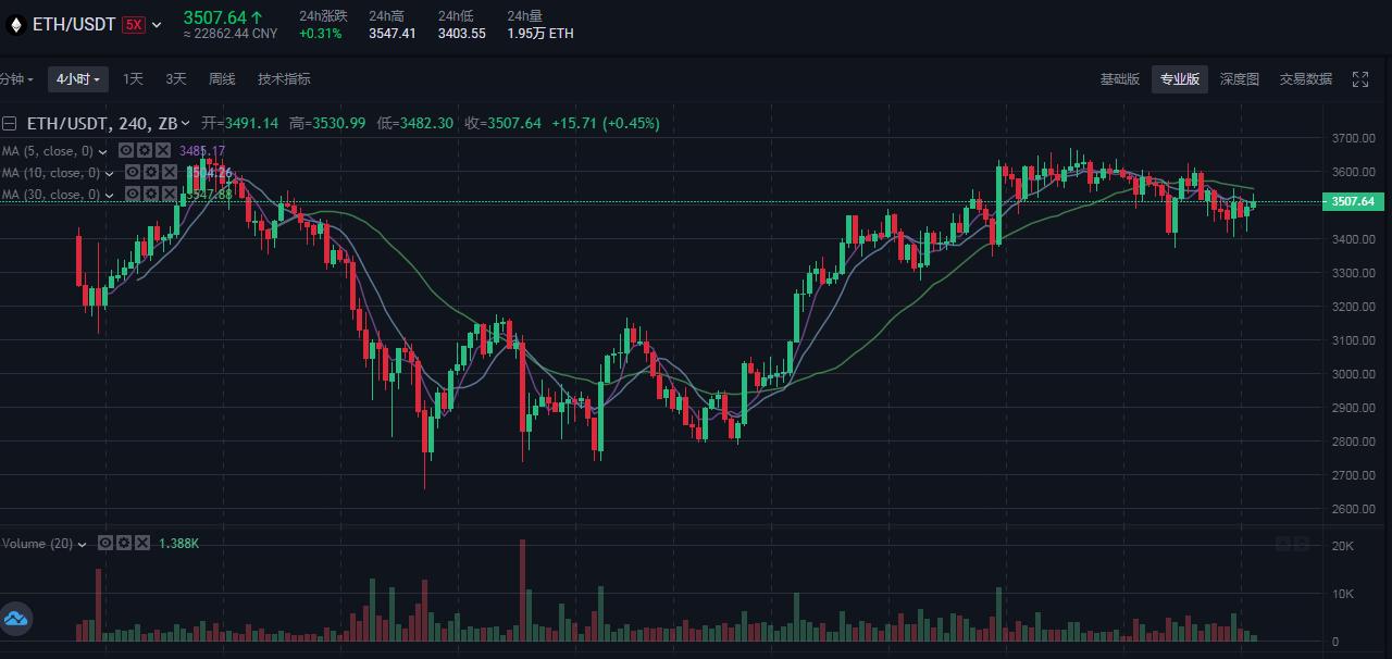 比特币生态链新动态，重塑数字金融格局