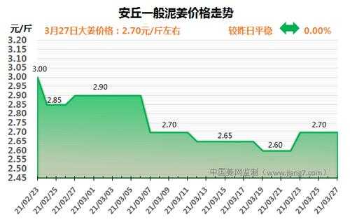 牡丹国际生姜期货行情深度解析与走势预测