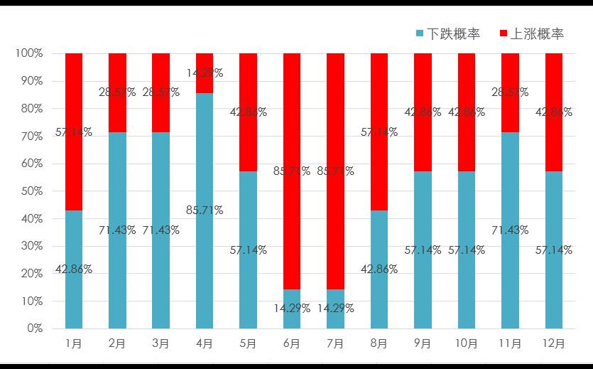 有色金属价格概览