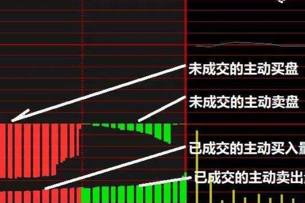 集合竞价买卖股票策略与技巧解析