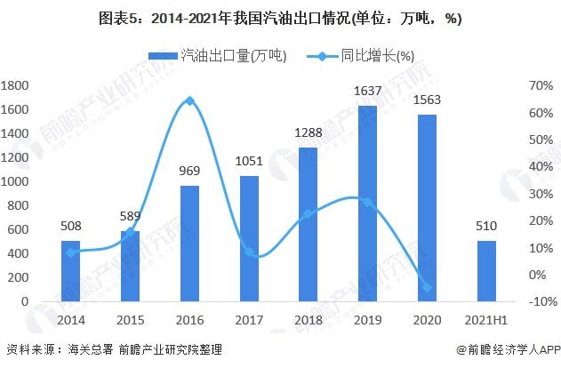 中国石油供需形势深度解析