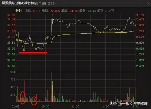 解禁当天大涨现象的背后原因与启示