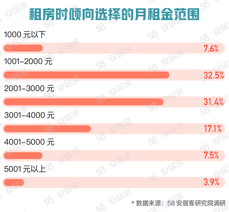 租金市场深度调查，现状、趋势及未来展望报告