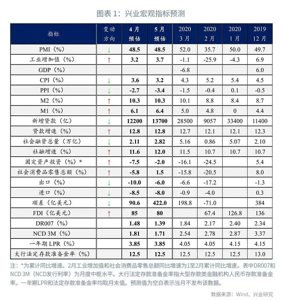 宏观经济研究的三大关键国内指标及其重要性解析