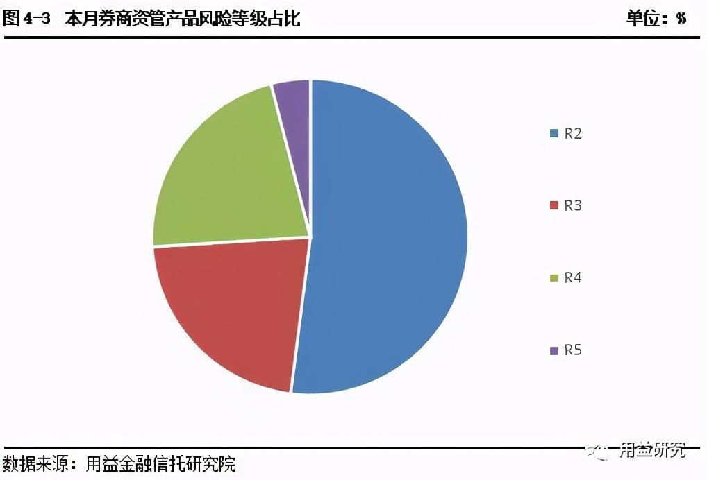 基金管理费率和托管费率计算指南