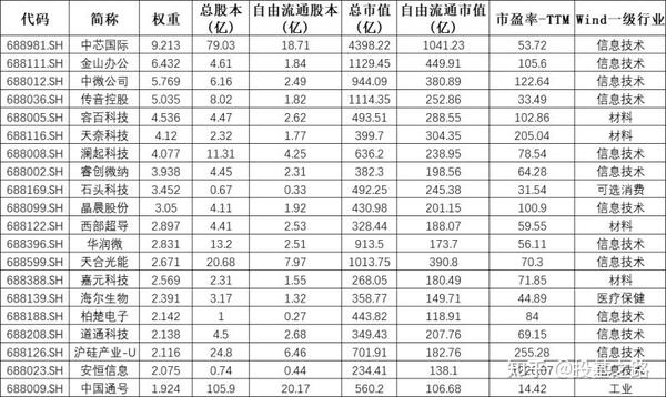 科创板指数代码801351，引领中国科创板的强大力量