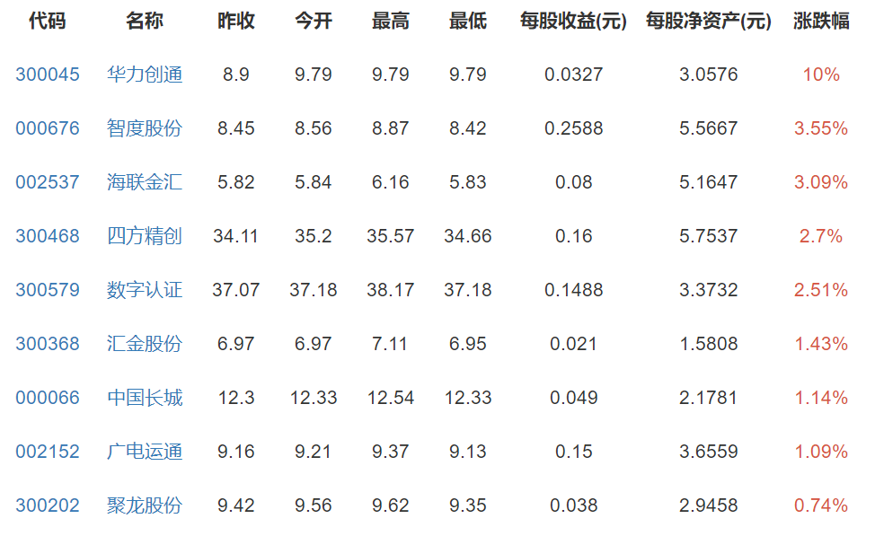 2024年12月1日 第4页