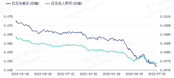 探究日元指数实时走势图，影响分析、预测与深度探究