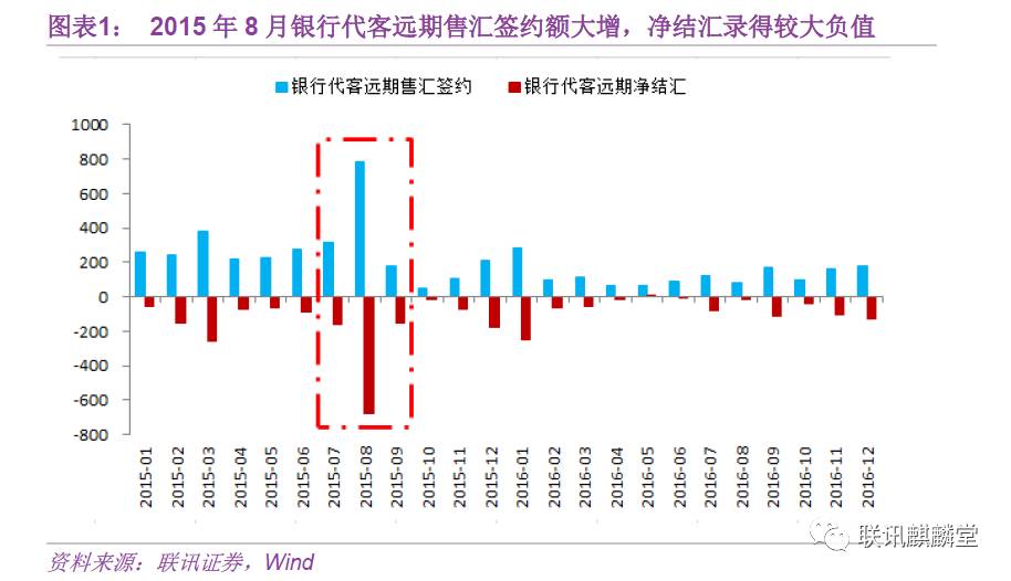 外汇风险解析与理解指南