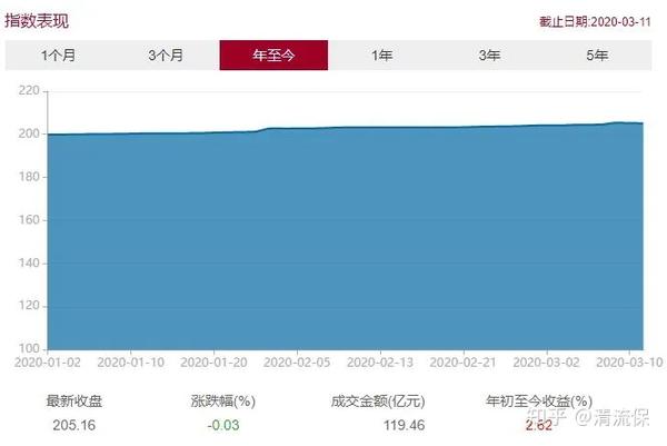 纯债基金连跌原因深度解析，探究背后的因素