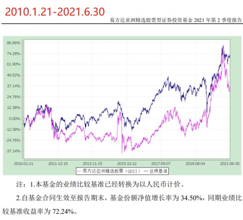 基金的年收益率解读指南