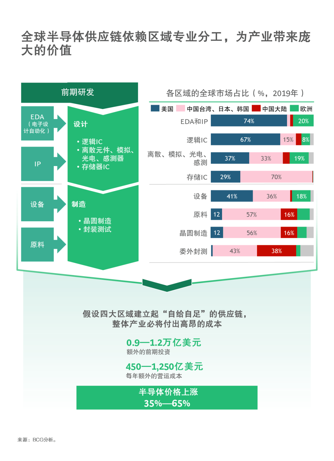 GSM全球供应链管理团队的卓越实践与创新之道