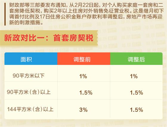 新房售卖增值税计算详解，方法与解析指南