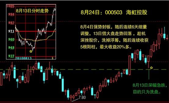 股票交易策略与技巧，快速买入卖出的方法