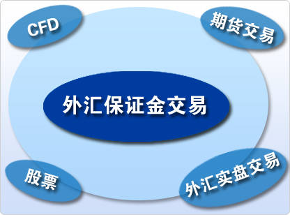 外汇保证金交易开放时间解析与探讨