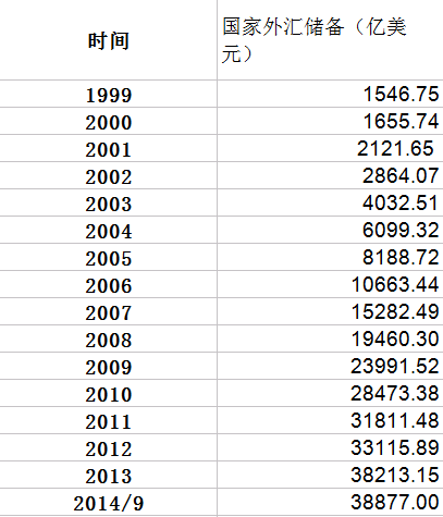 外汇储备的构成与重要性解析