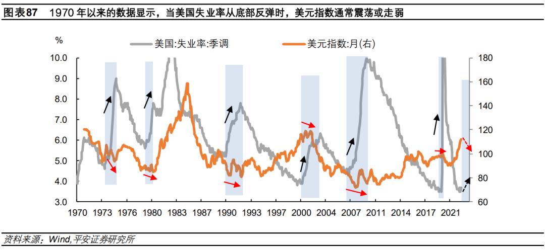 全球经济展望2023中文版概览