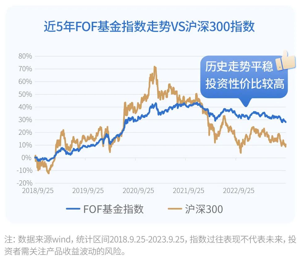 揭秘2045基金，未来投资新蓝图展望