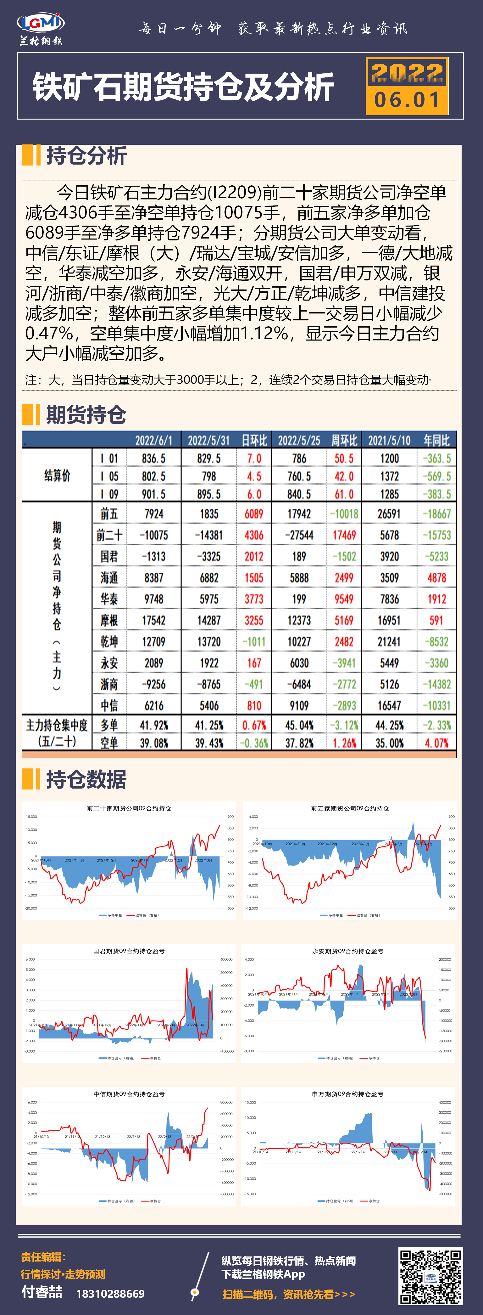 全球铁矿石期货外盘动态及其对全球市场的影响