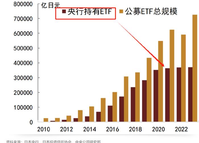 牛市投资，ETF与股票的抉择之道