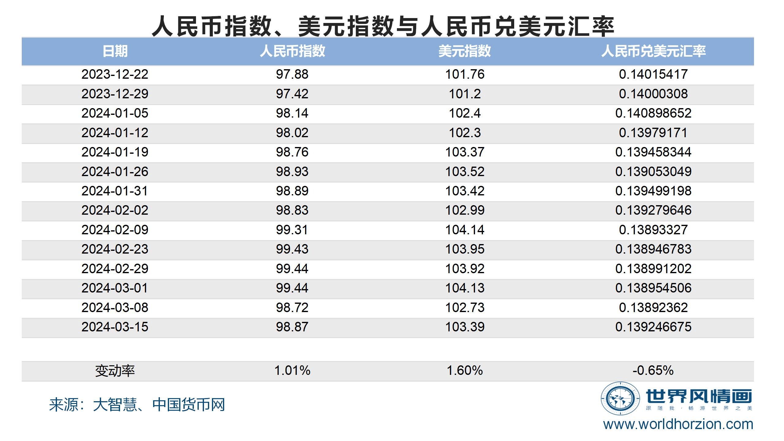 降息后美元兑人民币走势展望