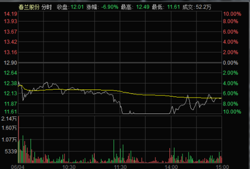 股票走势数据下载，洞悉市场动态，掌握信息先机