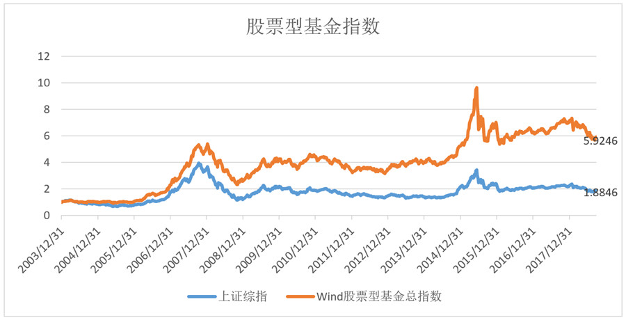 深度解析股票投资的几种主要策略