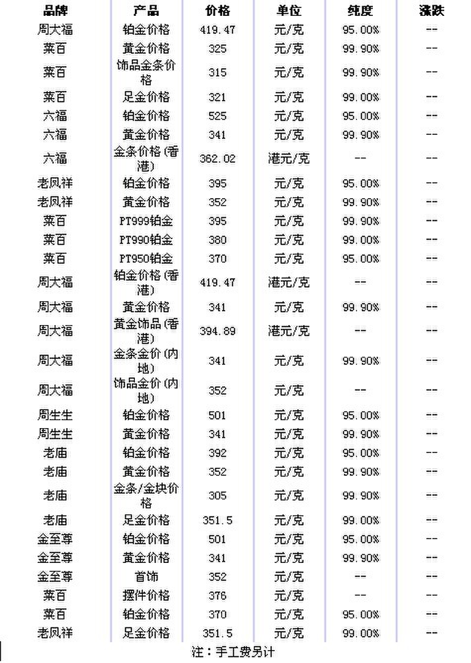 最新贵金属价格表TOP10及深度分析