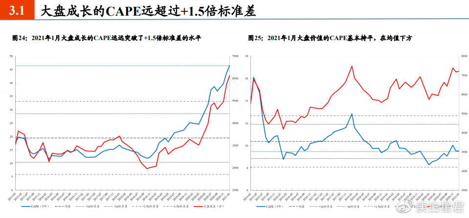 通缩的指标详解，你了解多少？