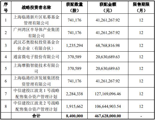 私募基金发行流程与条件全面解析