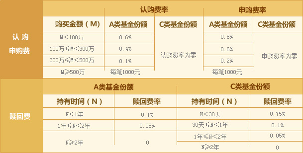 货币基金的风险等级深度解析