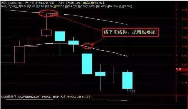 股票锁定策略与技巧详解，如何避免不必要的交易风险