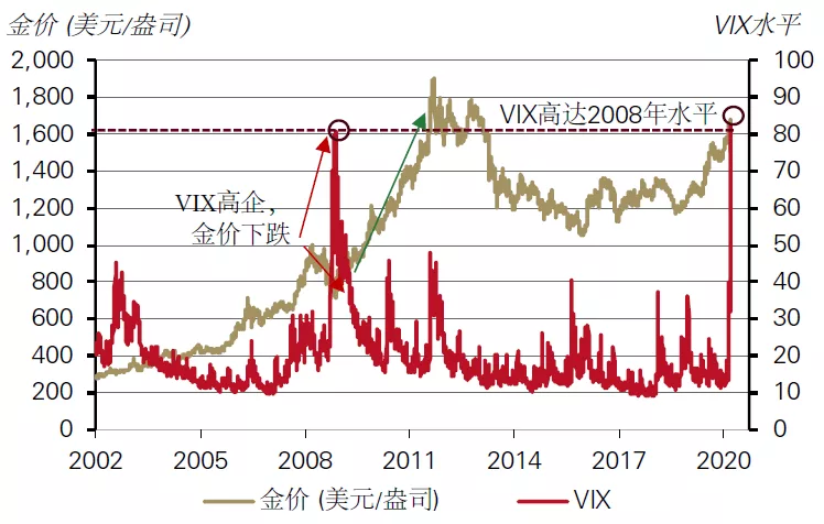 黄金贵金属发展趋势图揭秘，深度解析影响与未来展望