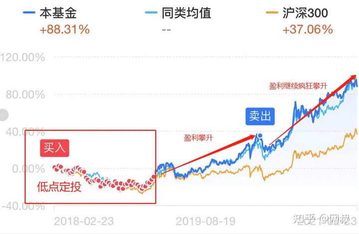 中国基金非骗局，理性投资的新视角探讨