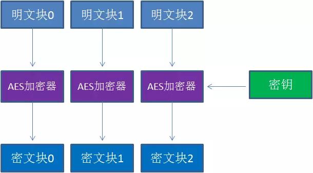 加密货币钱包安全性解析，知乎观点汇总