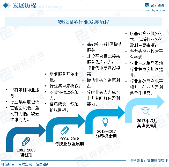 2026年物业行业发展趋势展望，未来的挑战与机遇