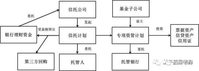 地产融资渠道的三大主要途径解析