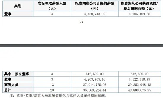 解析编辑基金信息的资质要求，是否需要投顾证？投顾证的作用揭秘。