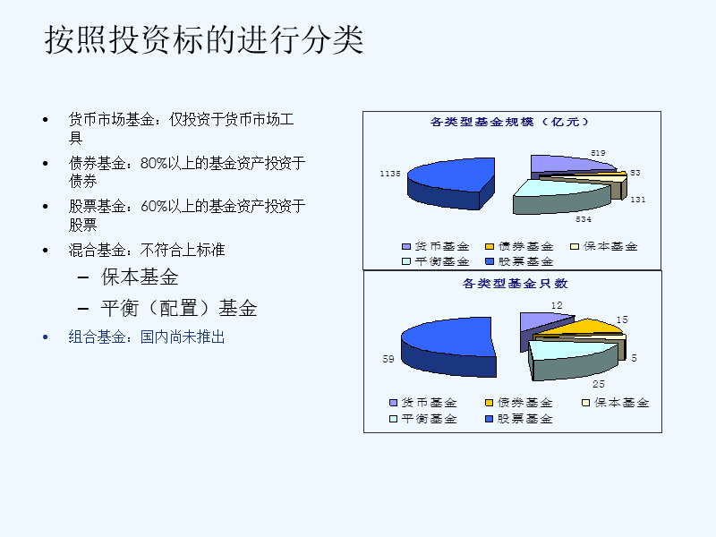 基金产品全面解析PPT展示介绍