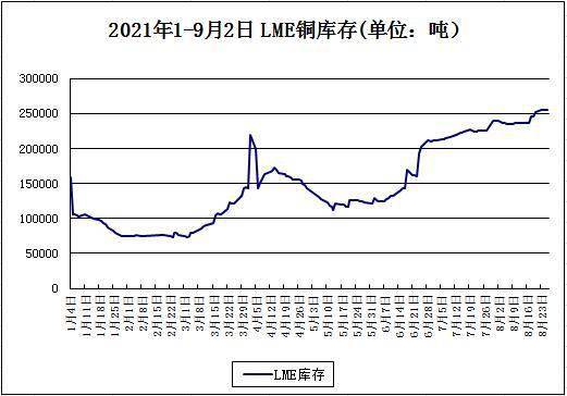 铜价三十年波动曲线图，历史波动与未来展望揭秘