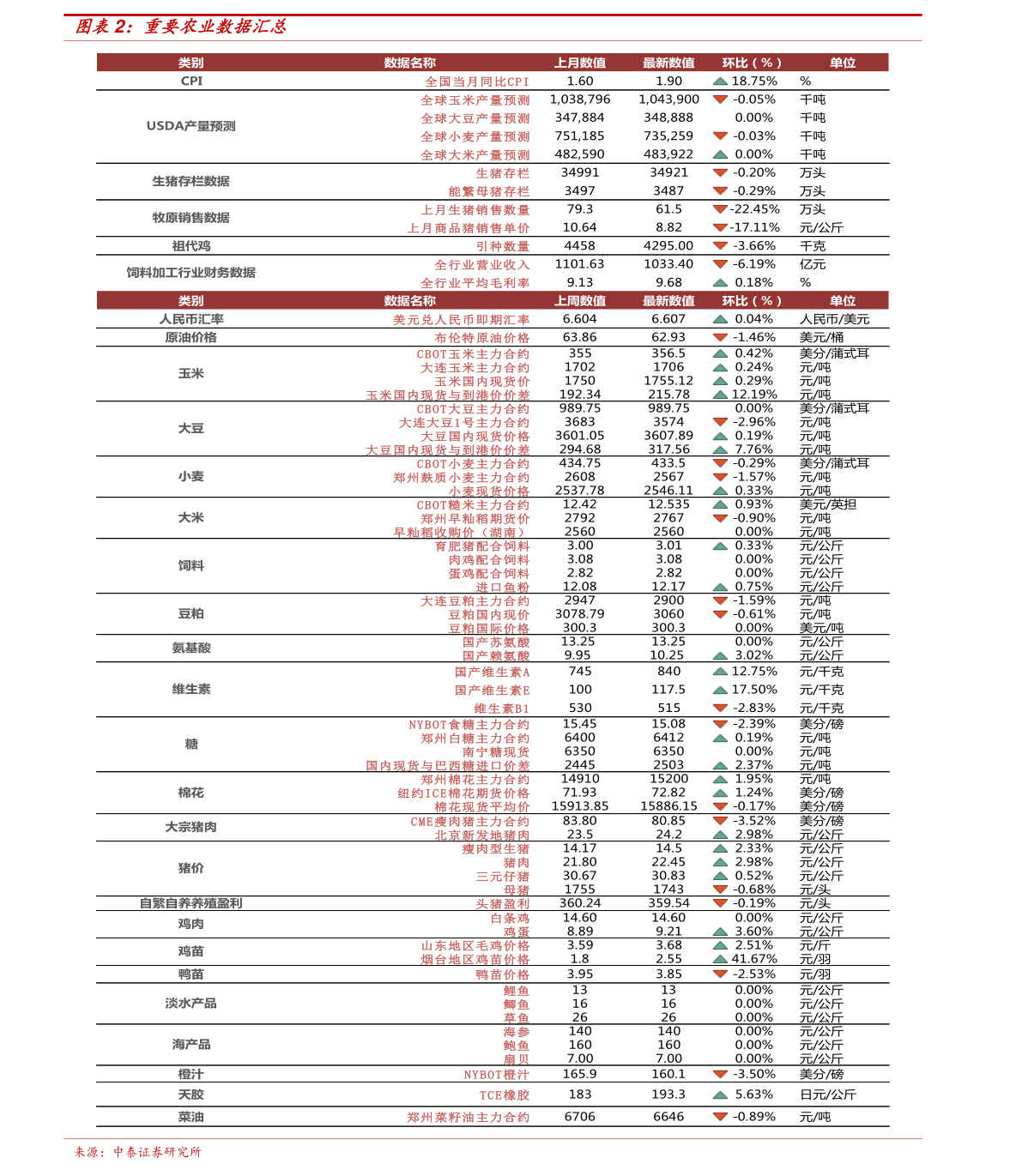 近十年我国CPI指数的发展及其影响概述