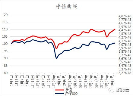 牛市收益最大化操作策略