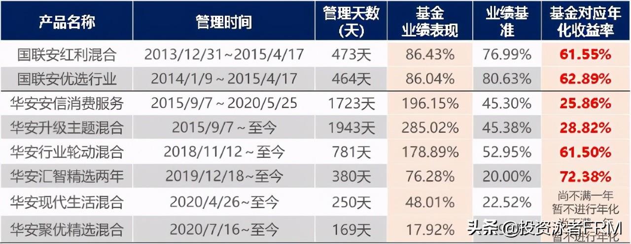 2020年度绩优股深度解析与策略展望，排序与未来趋势