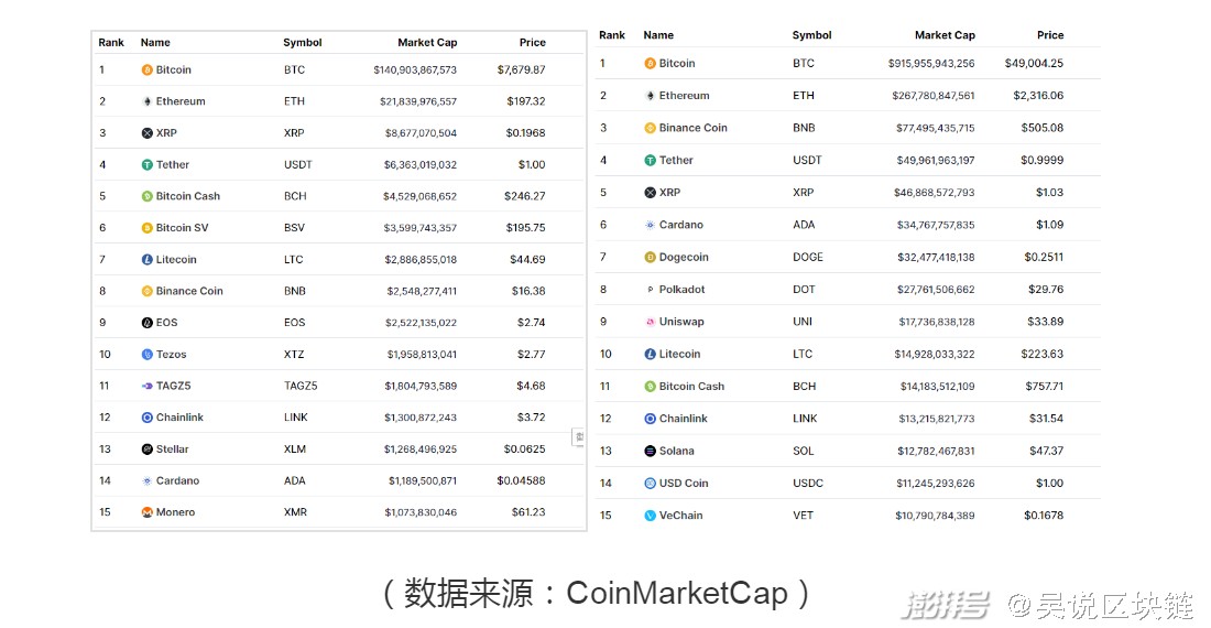 全球加密货币排名与市场概览，数字货币市场一览表