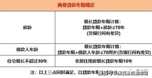 商业地产贷款政策年限及其深远影响